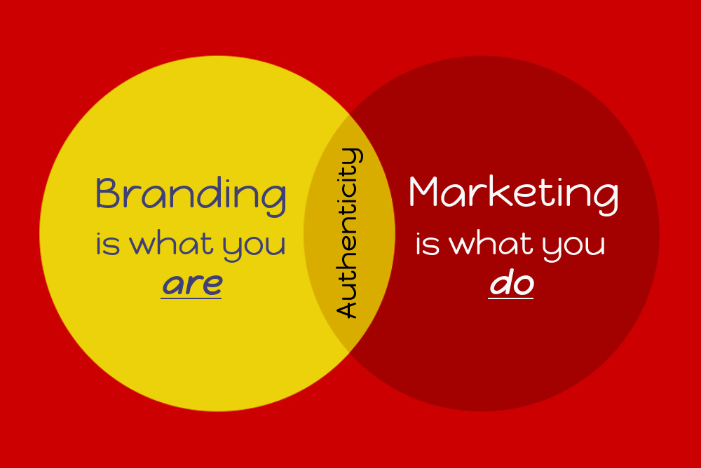 Branding vs Marketing
