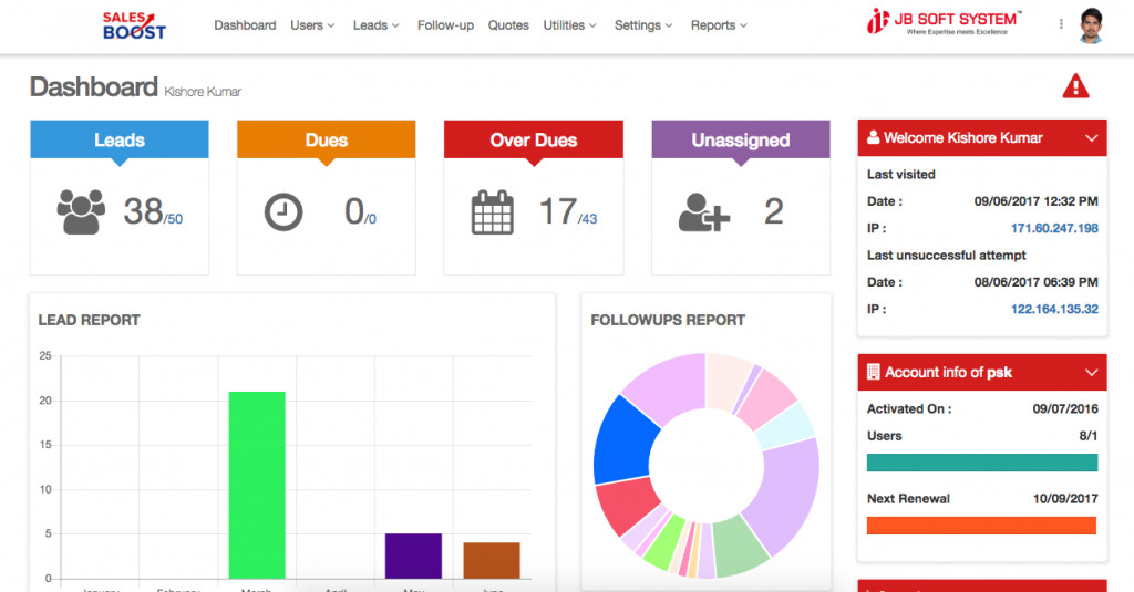 1-Intutive-dashboard
